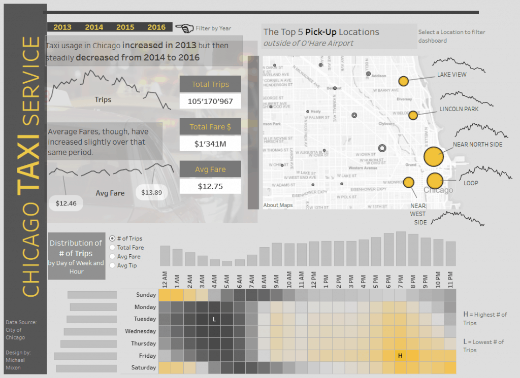 Tableau Makeover Monday