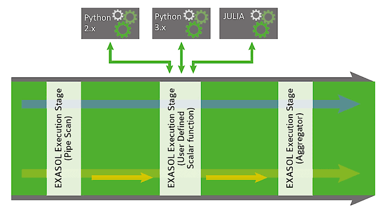 Parallel Execution Pipeline Exasol v6