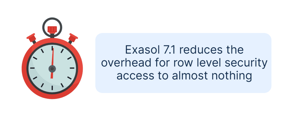 Exasol 7.1 reduces overhead for row level security access to almost nothing
