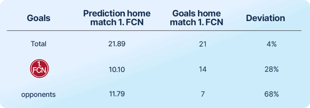 Exasol 1. FCN predictions
