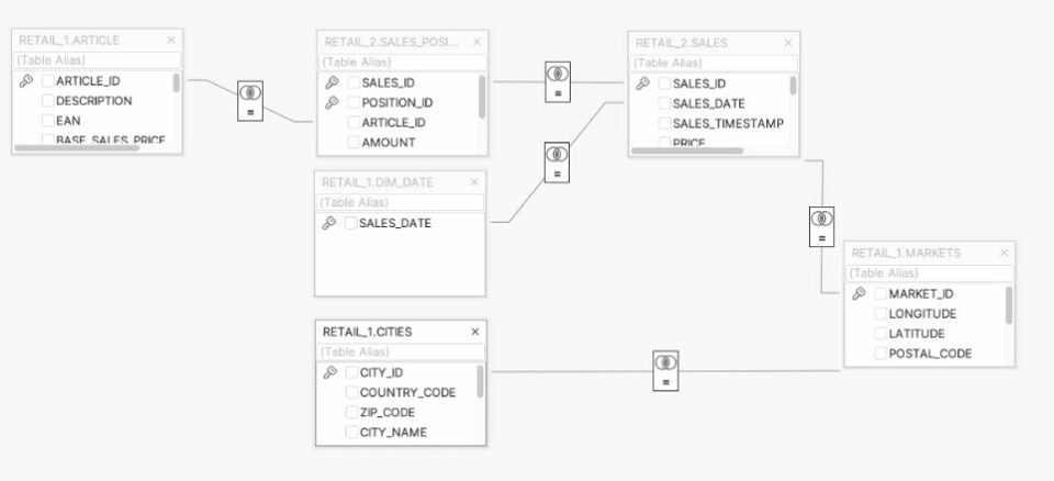 How to Turn Everyday Questions into SQL Queries | Exasol